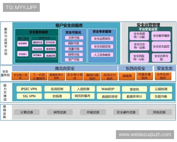 开云平台官网安全保障措施解析，保障用户信息安全与交易安全的关键策略